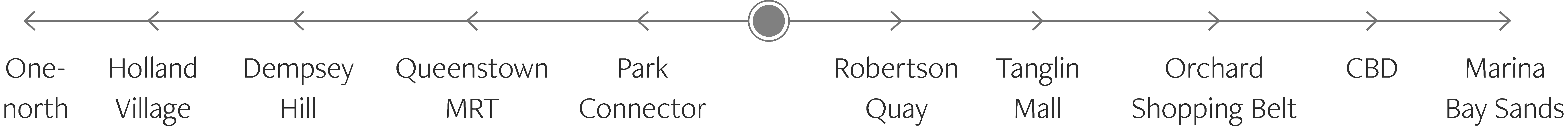 Linear Map